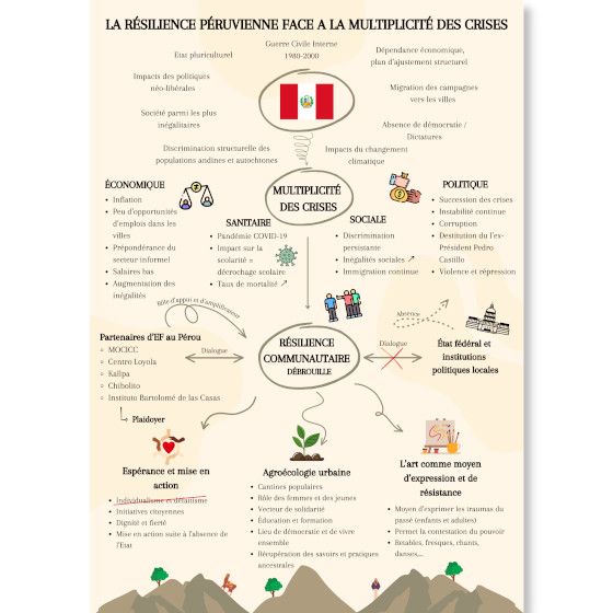 miniature d'un document